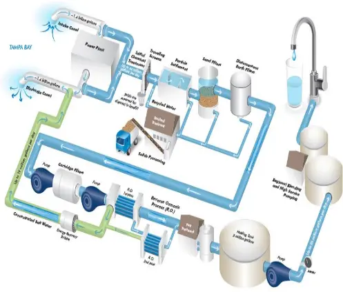 Seawater-Desalination 3